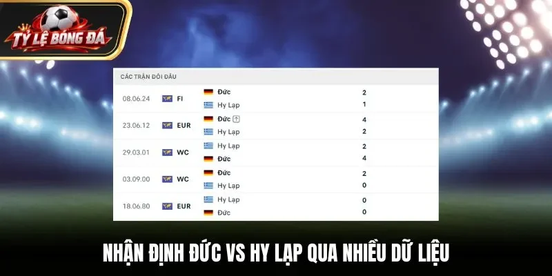 Nhận định Đức vs Hy Lạp qua nhiều dữ liệu